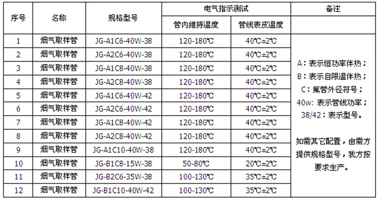 一體化伴熱管纜型號 一體化伴熱管纜型號