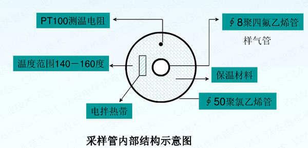 冶金爐氣伴熱解決方案 冶金爐氣伴熱解決方案