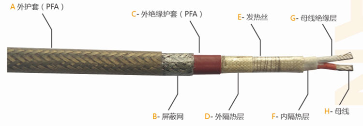 高溫并聯(lián)伴熱帶 高溫并聯(lián)伴熱帶